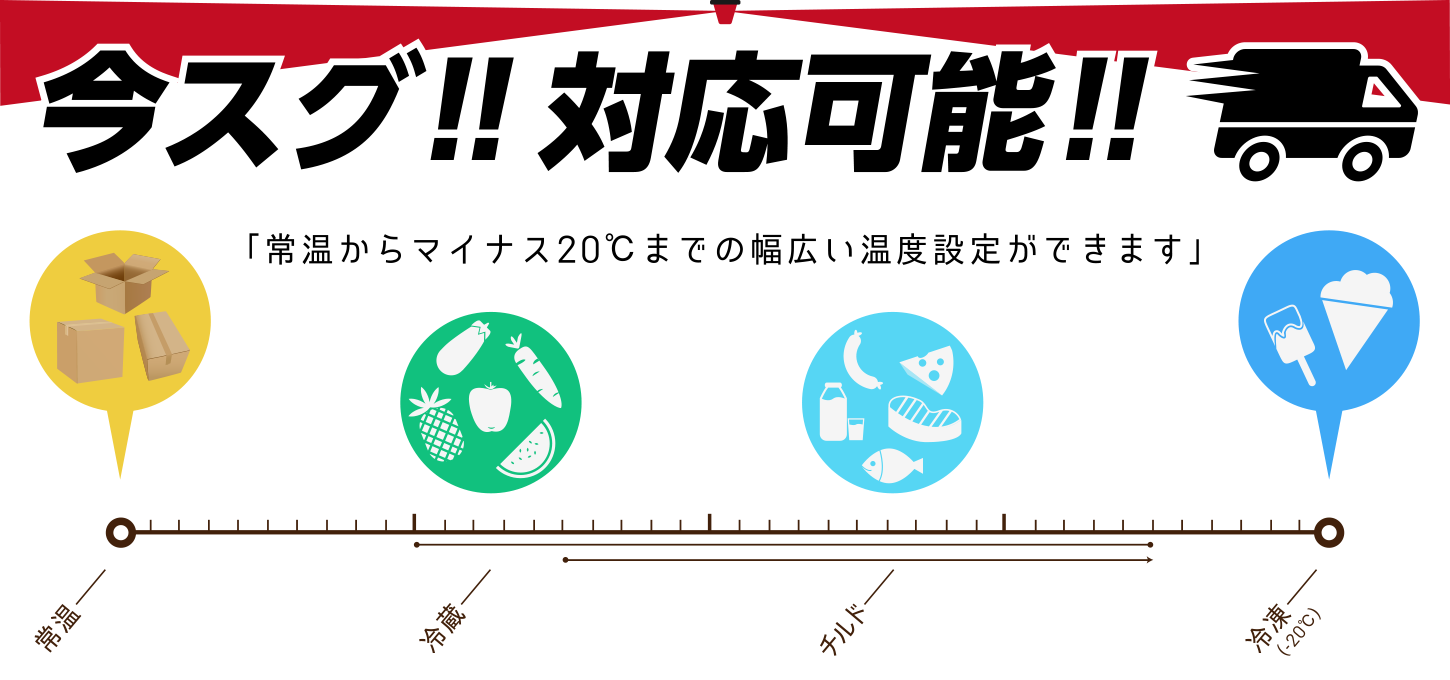 緊急便
