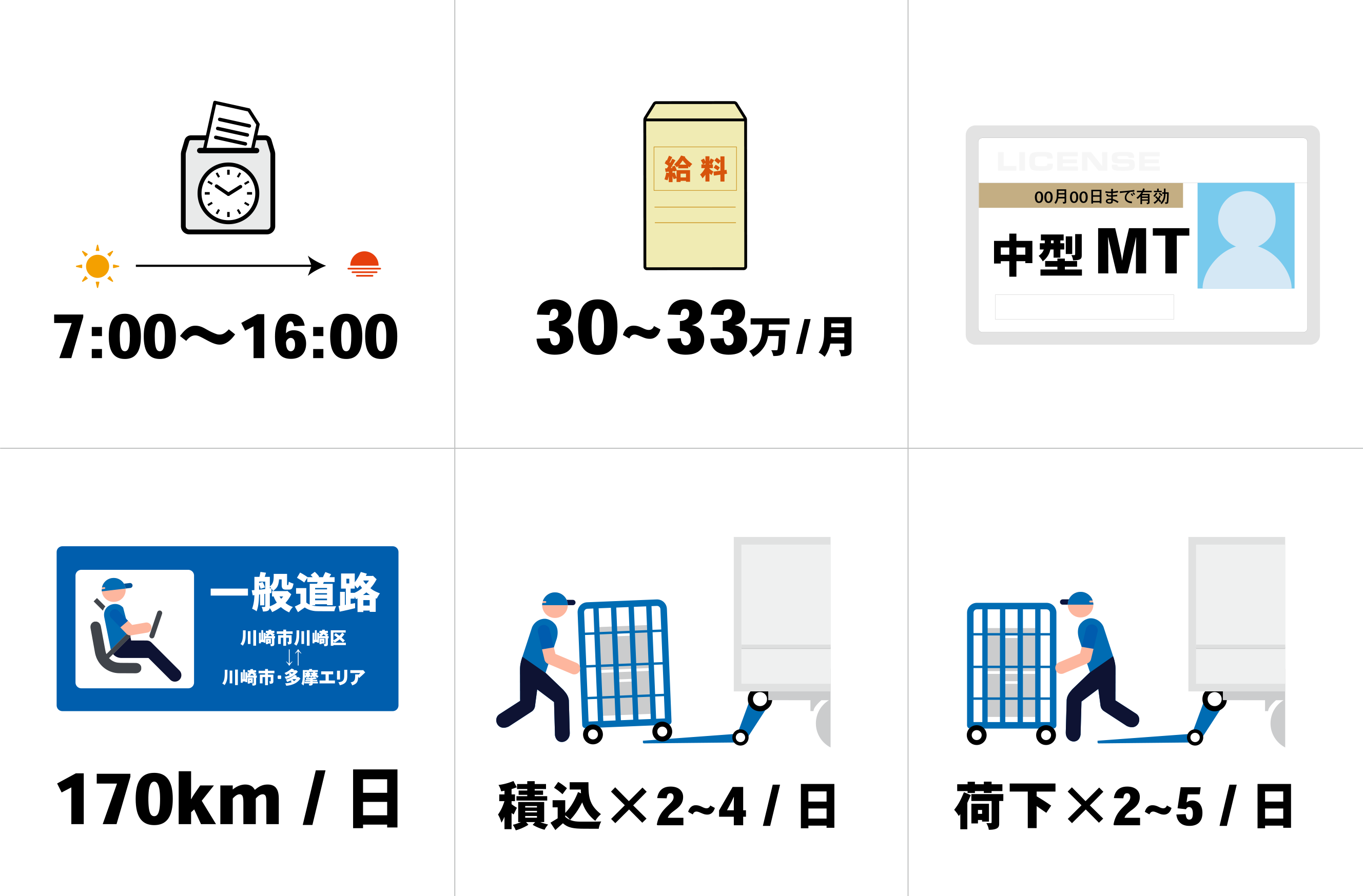 店舗配送 4tトラックドライバー正社員募集