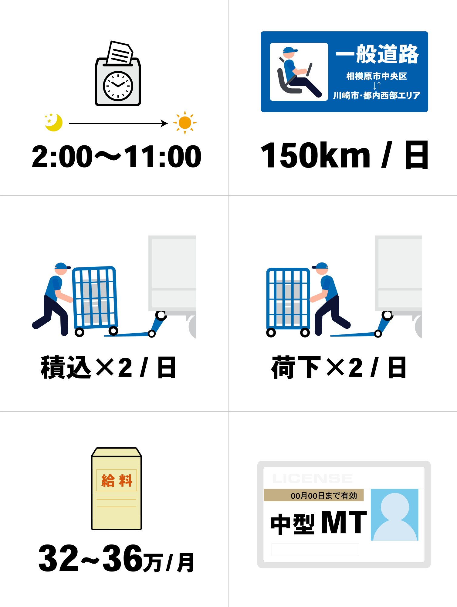 店舗配送ドライバー正社員募集 要中型免許