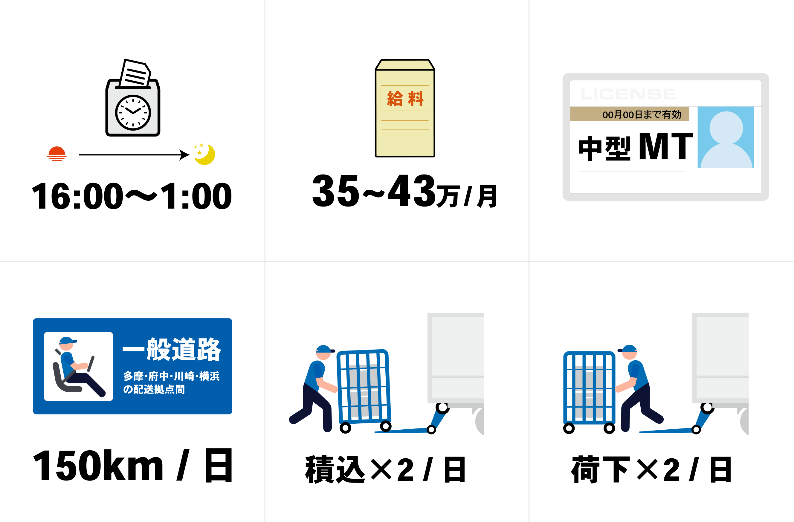 拠点間輸送 4tトラックドライバー正社員募集