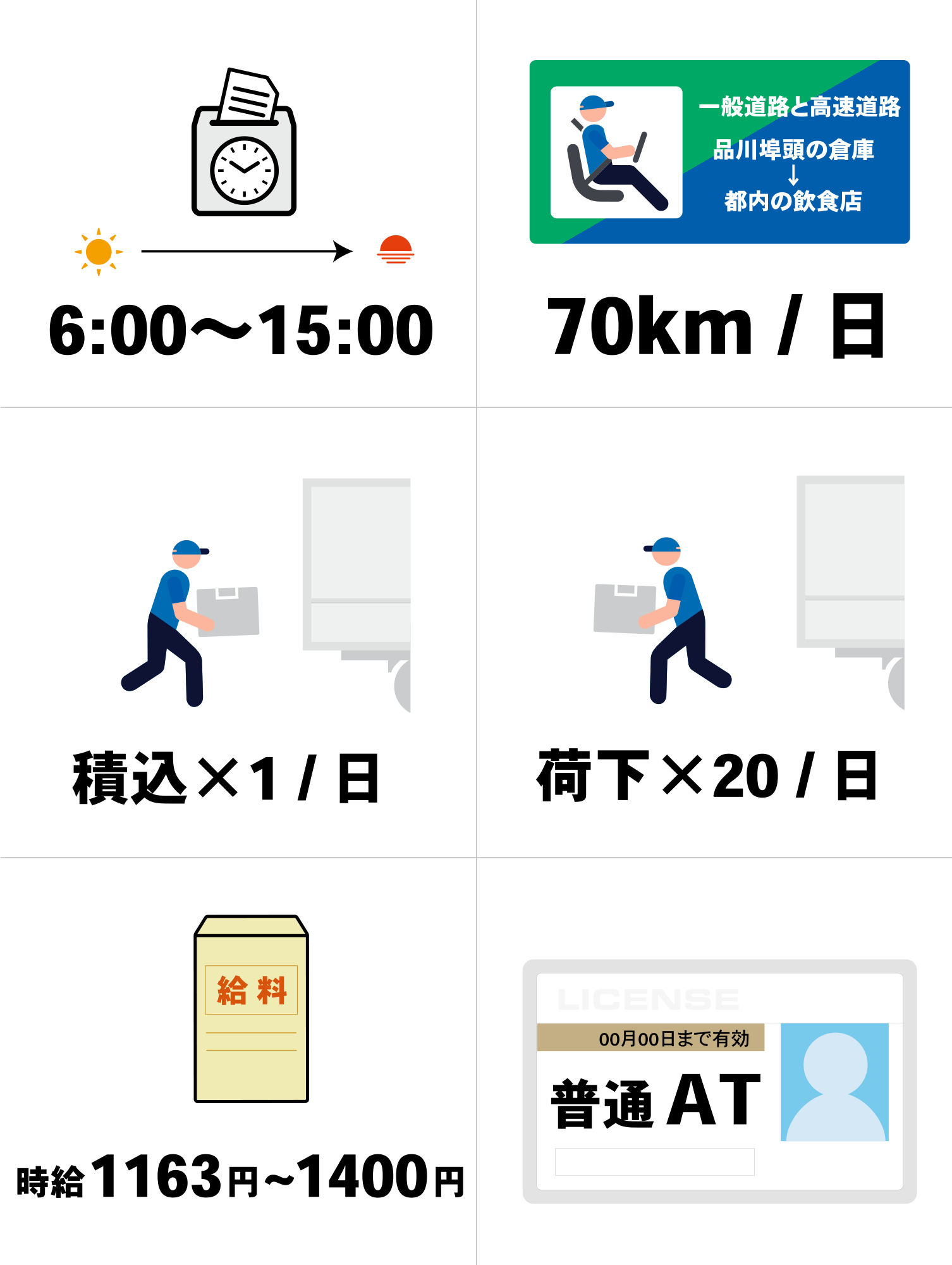 店舗配送 軽貨物ドライバーアルバイト募集