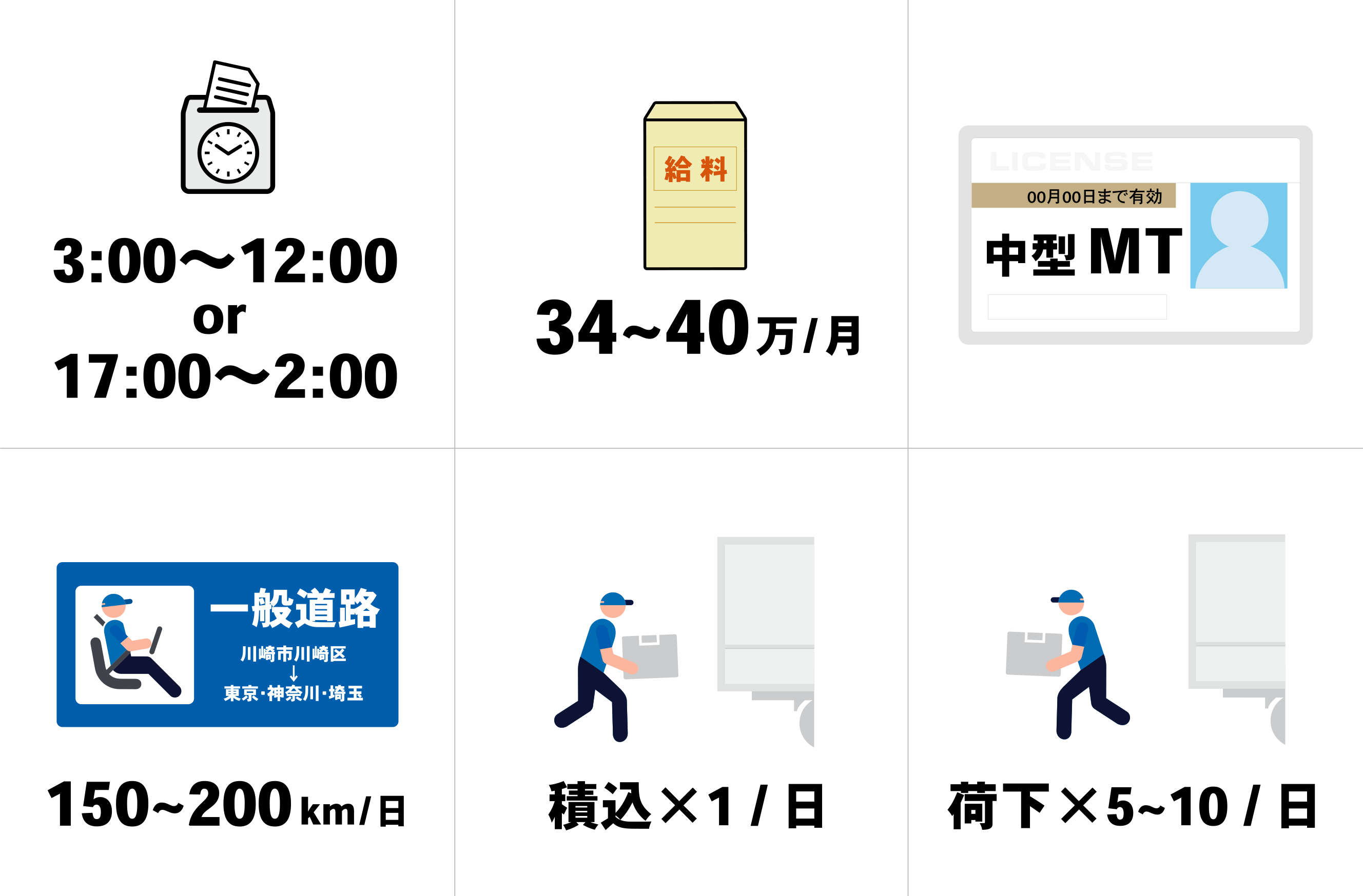 食品配送 4tトラックドライバー正社員募集