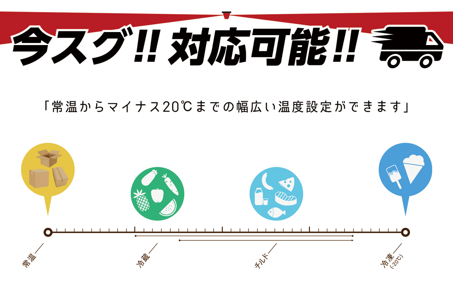緊急便