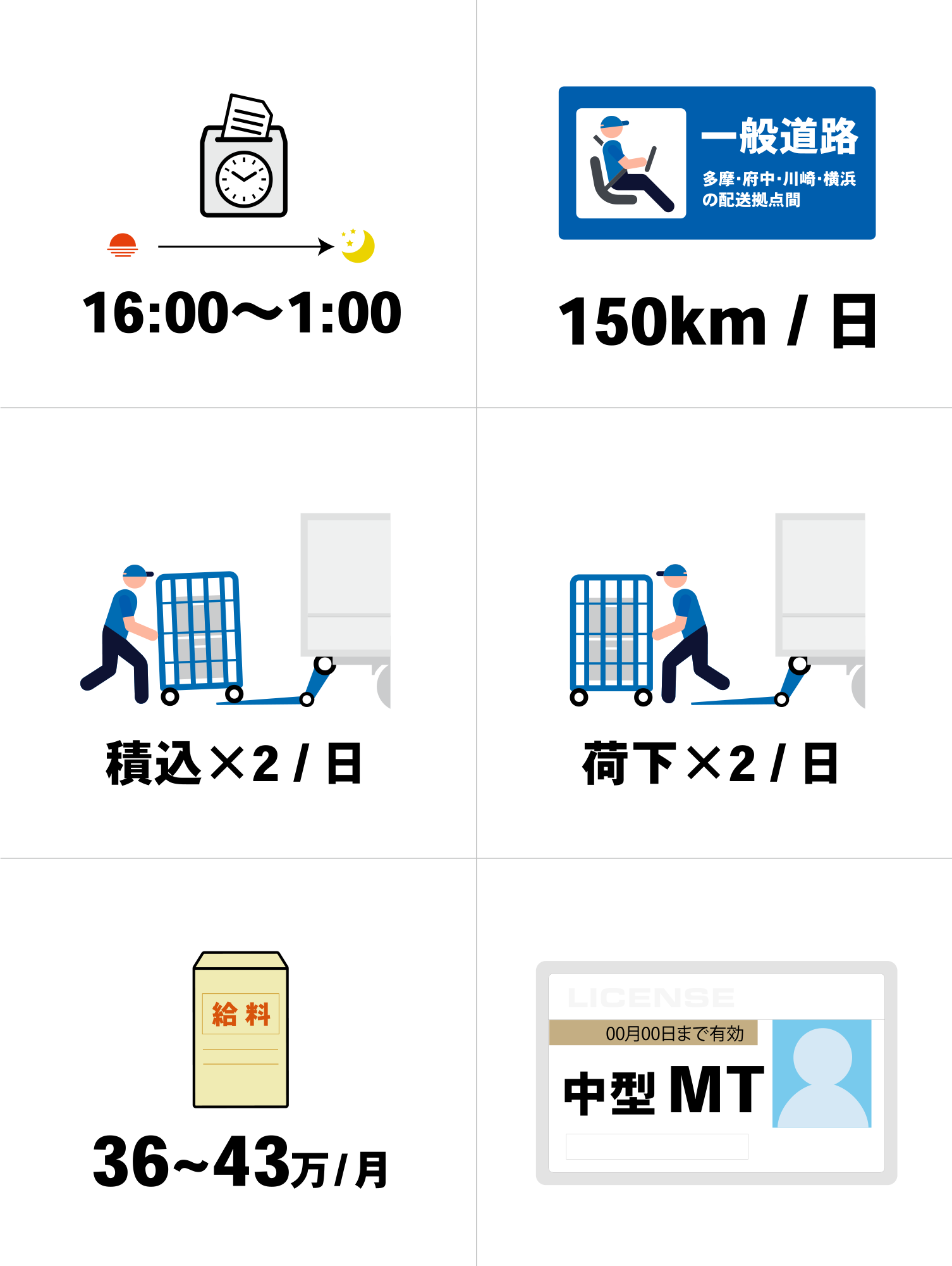 拠点間輸送 4tトラックドライバー正社員募集