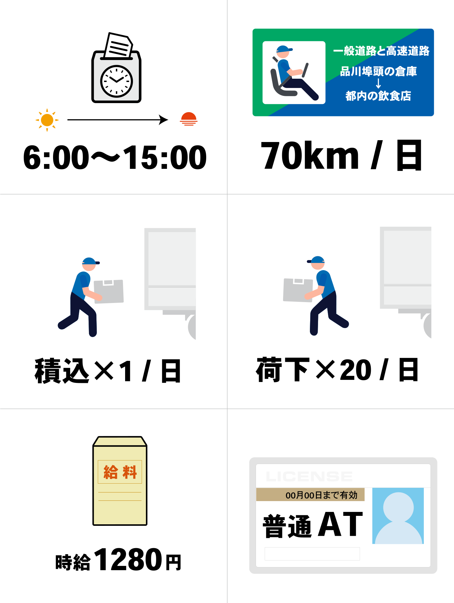 店舗配送 軽貨物ドライバーアルバイト募集
