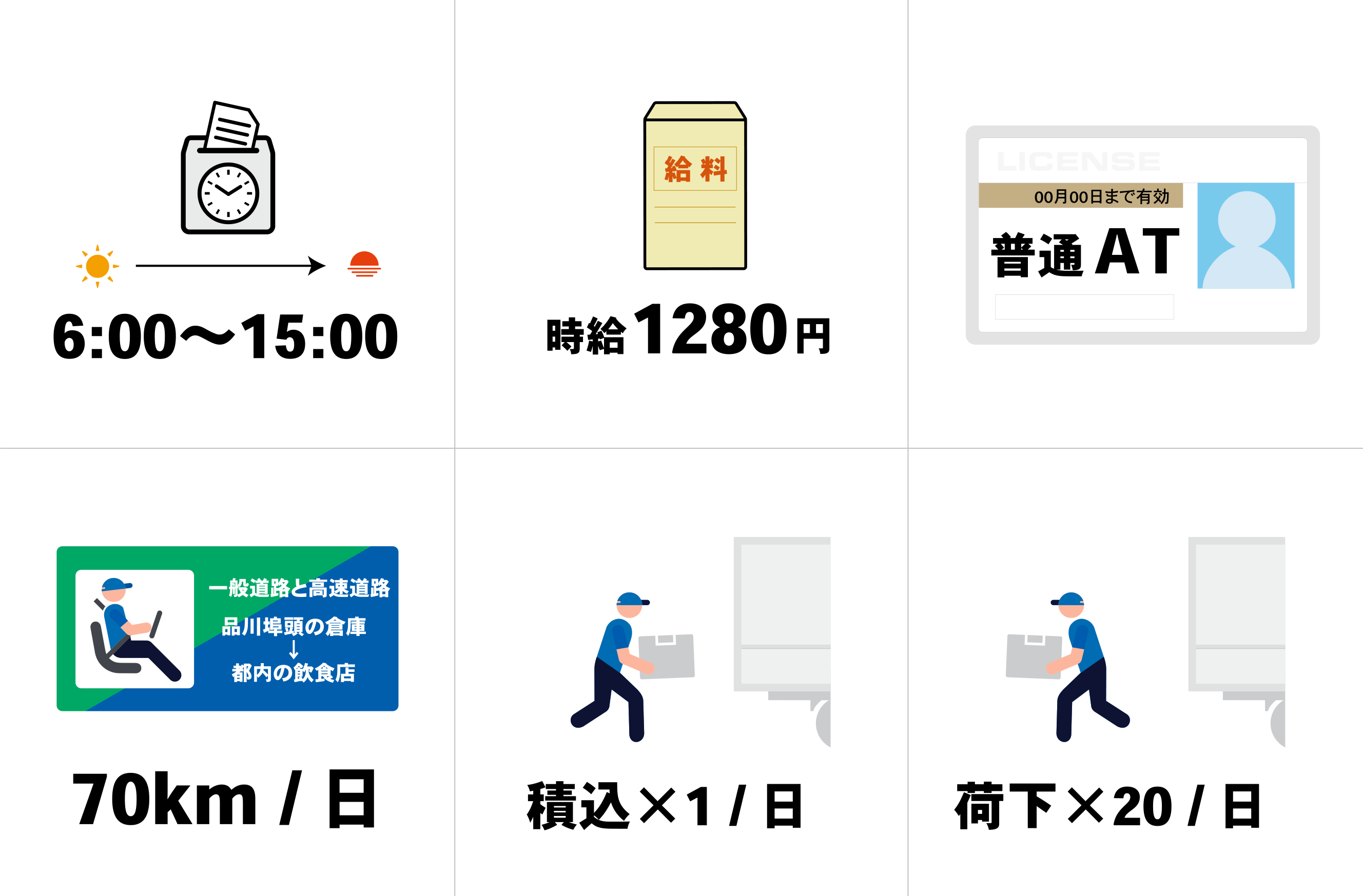 店舗配送 軽貨物ドライバーアルバイト募集