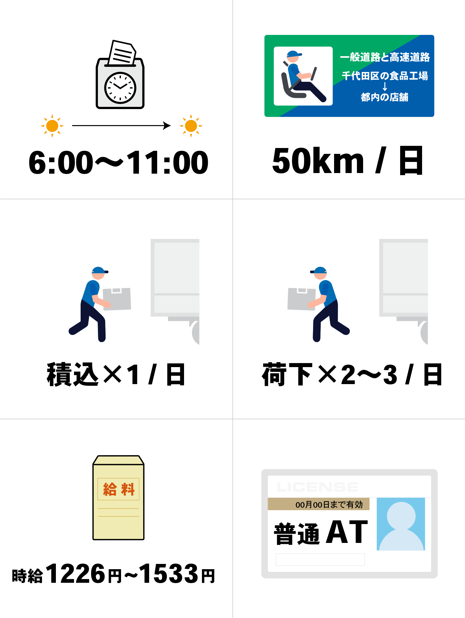 食品配送 軽貨物ドライバーパートタイム募集