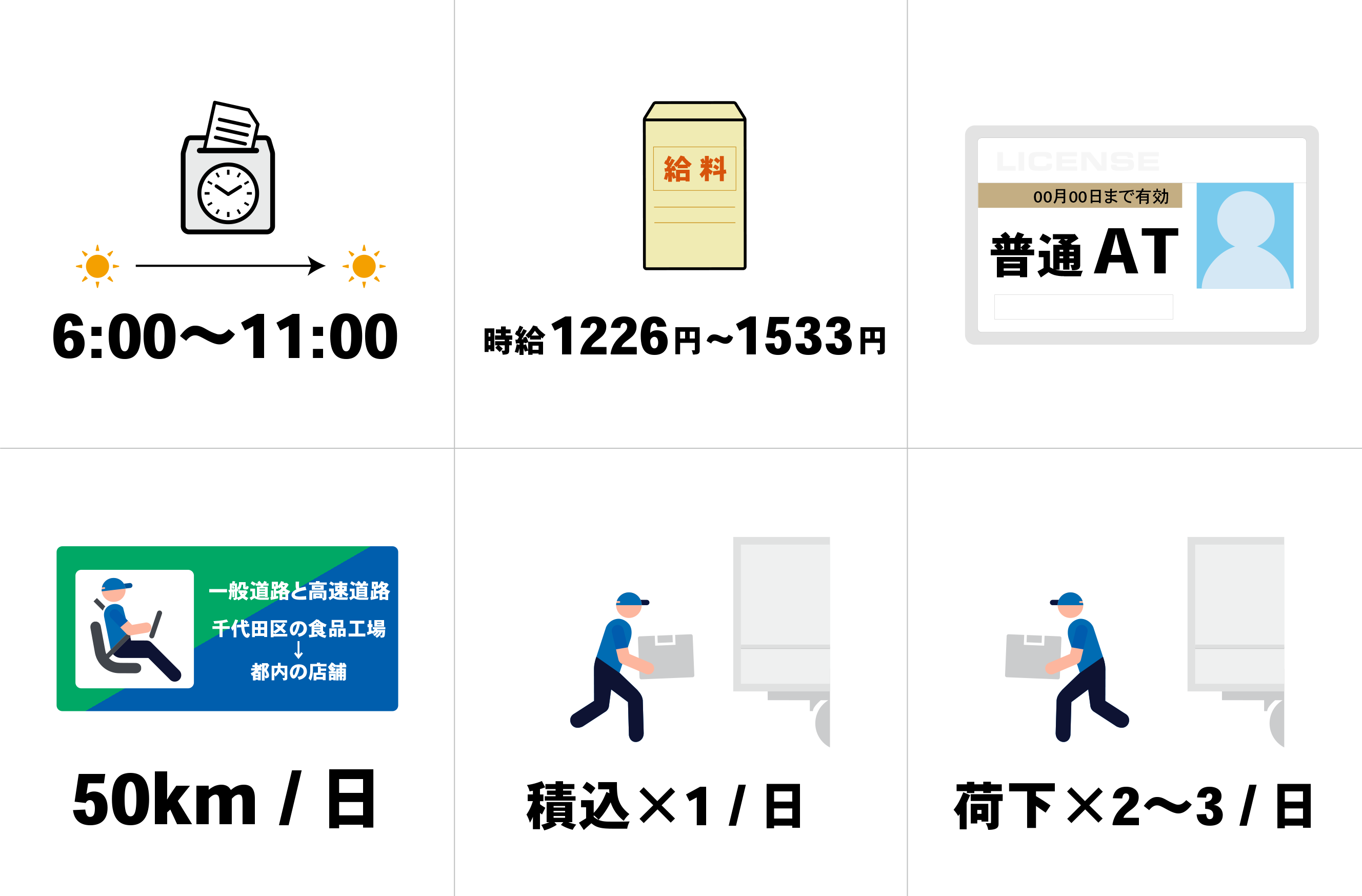 軽貨物配送ドライバー アルバイト募集