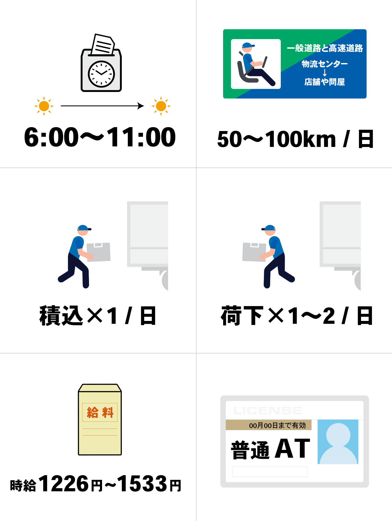 関東エリアの店舗配送 軽貨物ドライバーパートタイム募集