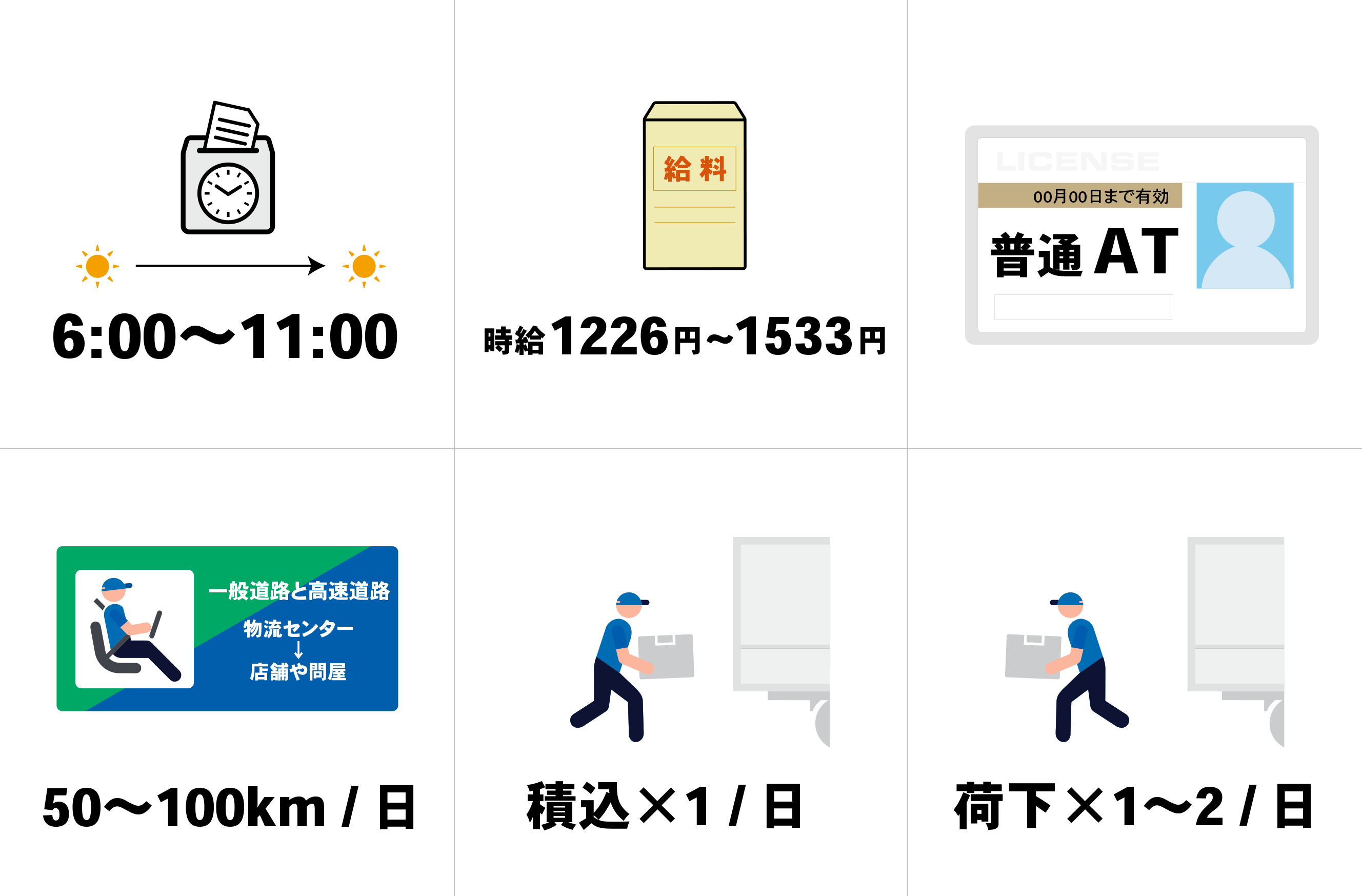 軽貨物配送ドライバー アルバイト募集