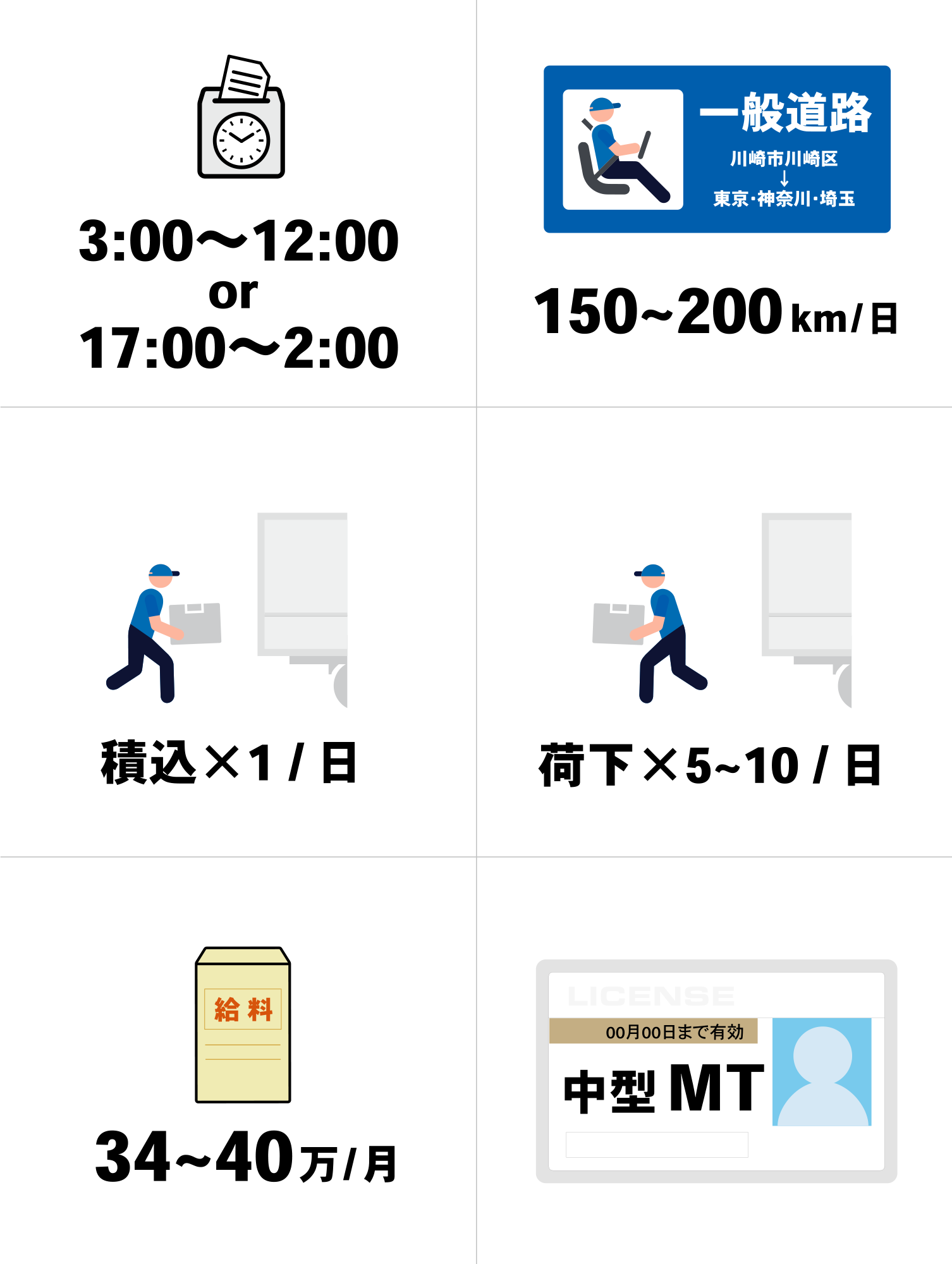 食品配送ドライバー正社員募集