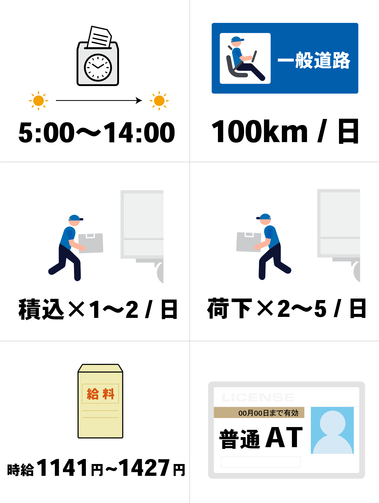 小売店の配送 軽貨物ドライバーパート・アルバイト募集