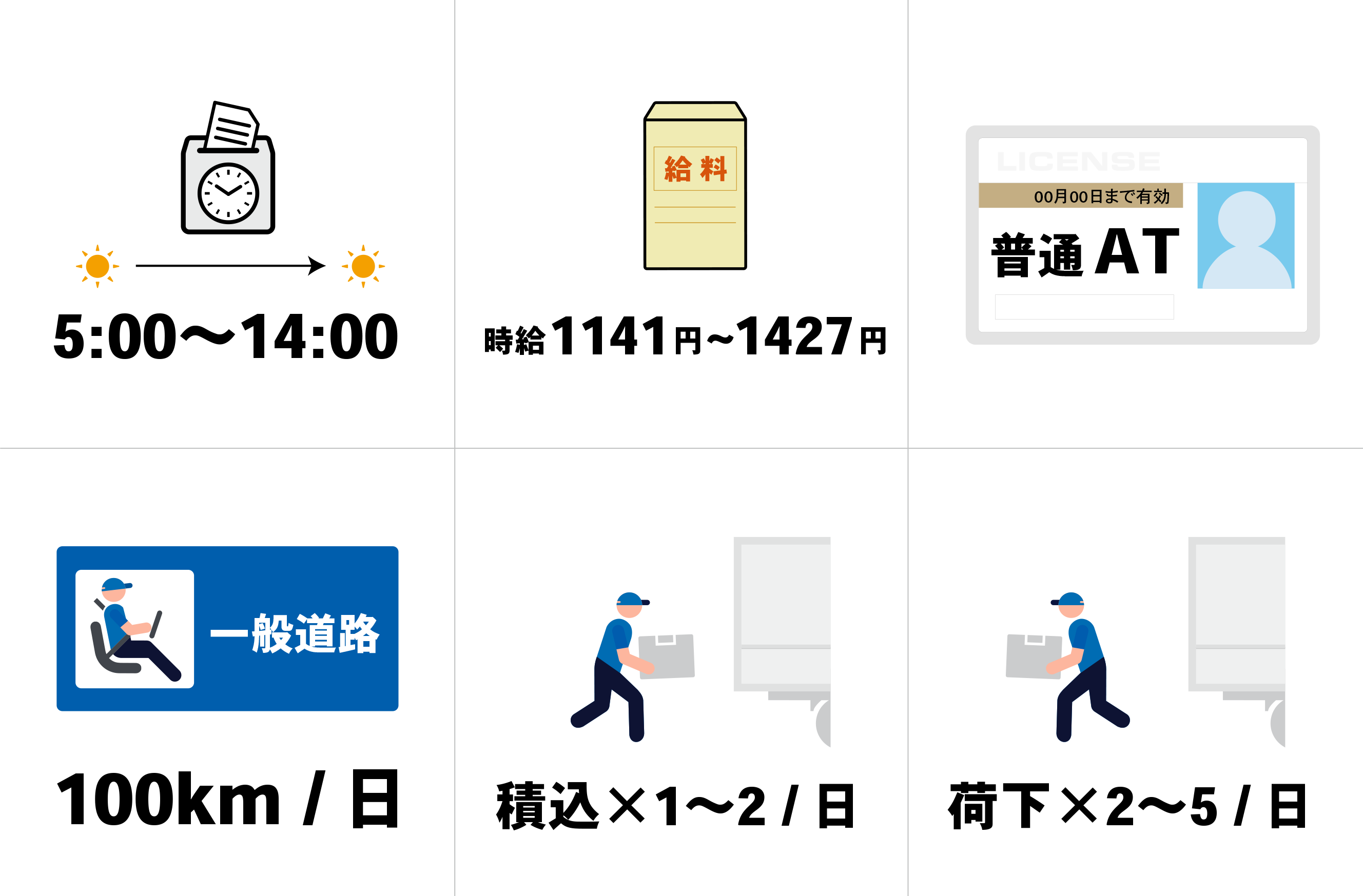 店舗配送 4tトラックドライバー正社員募集